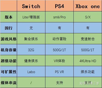 ps4 xbox one哪个好_ps4 xbox one哪个好_ps4 xbox one哪个好