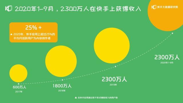 快手上热门_快手上热门_快手上上热门有什么用