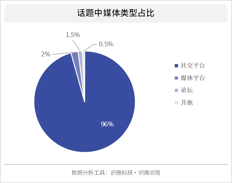 买粉丝哪个平台便宜-社交媒体时代：买粉丝在各平台上的成本与质