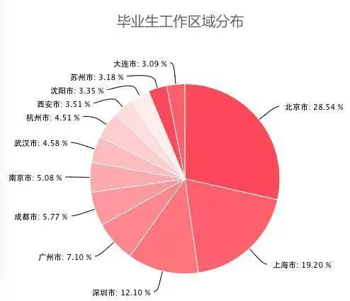 软件工程相关专业_工程软件专业以后的就业方向_工程软件专业哪个学校好
