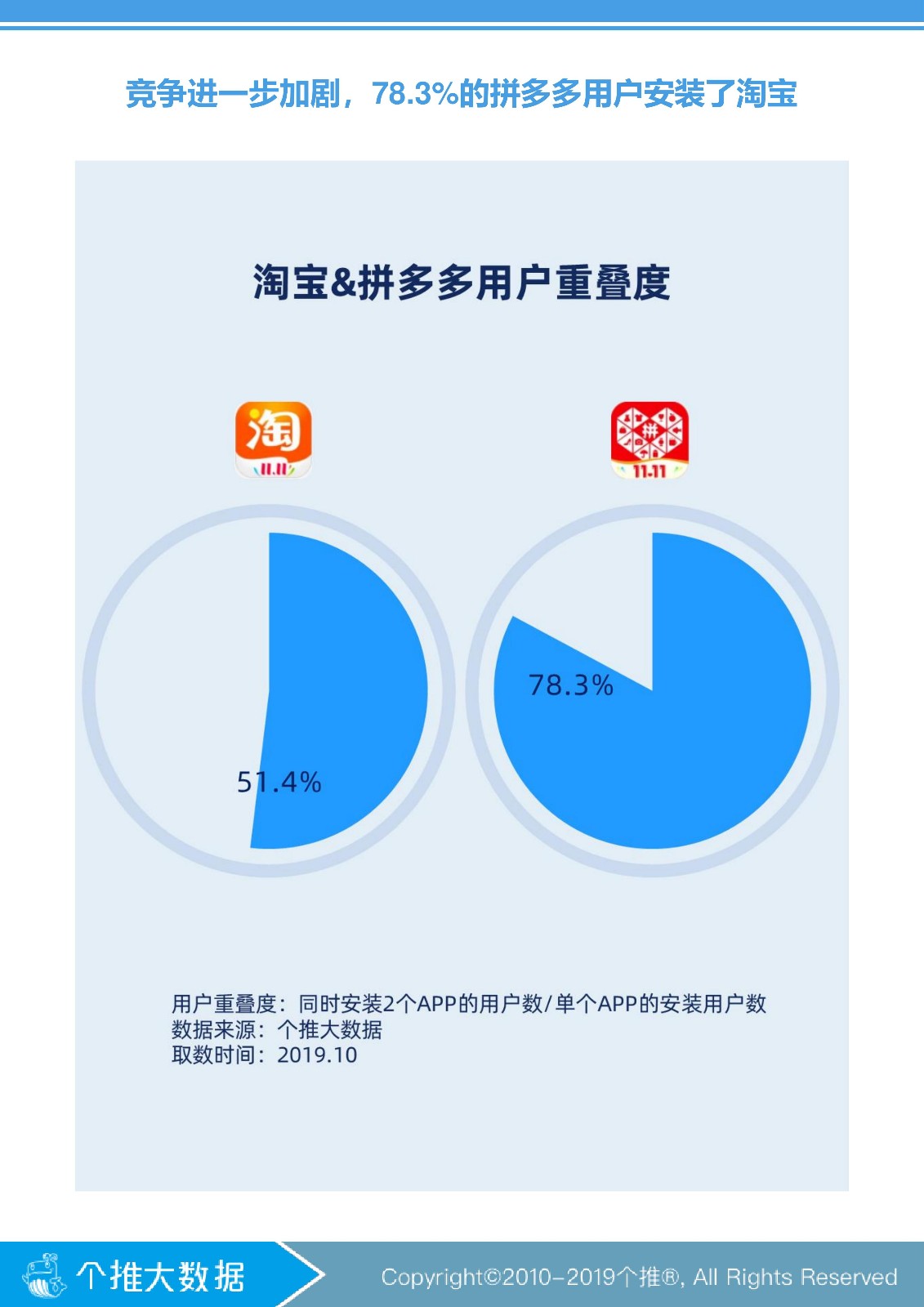 拼多多购物返43.2红包是真的吗-揭秘拼多多购物返43.2红