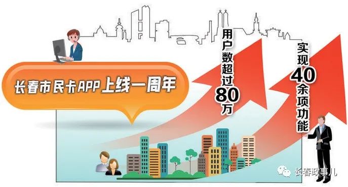 长春市民卡app官方下载_长春市民卡app_长春市民卡app总是网络异常