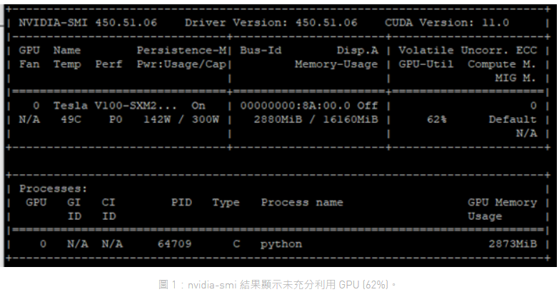 索引覆盖查询_索引覆盖是什么意思_覆盖索引