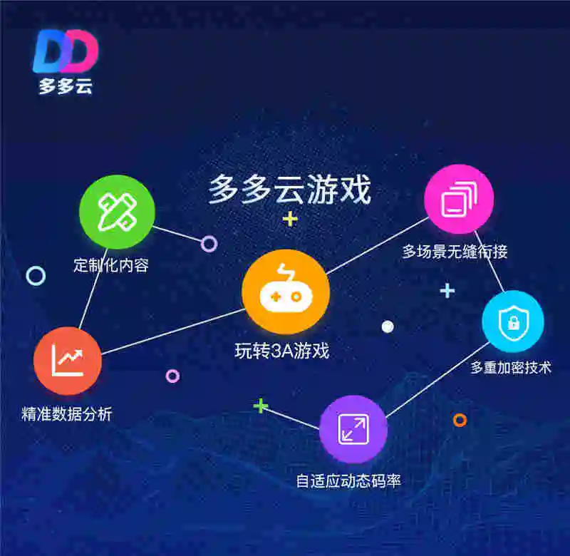 要求配置高的手机游戏_配置高的手机游戏_配置高又好的手机游戏平台