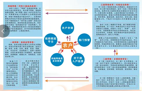 监测防返贫监测评系统_防返贫监测_监测防返贫监测信息系统
