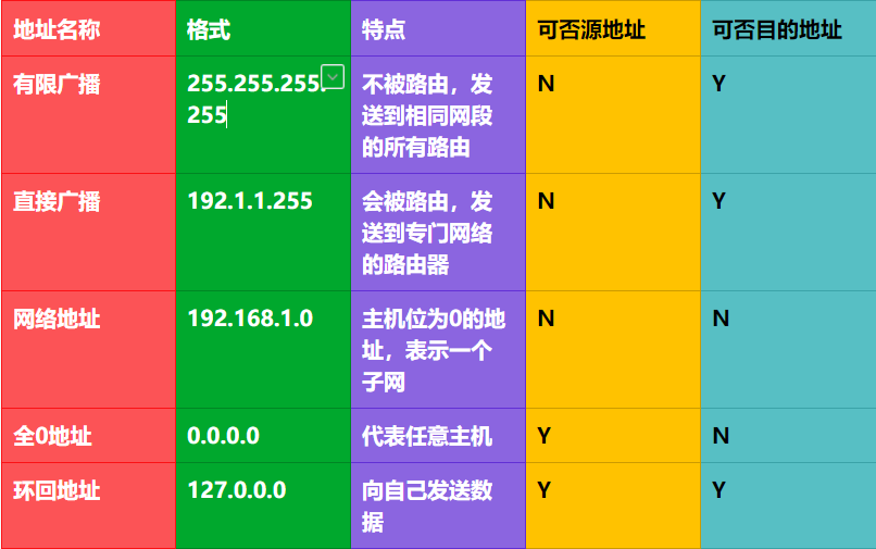 外网ip设置的ip地址_外网ip的作用_外网ip地址范围