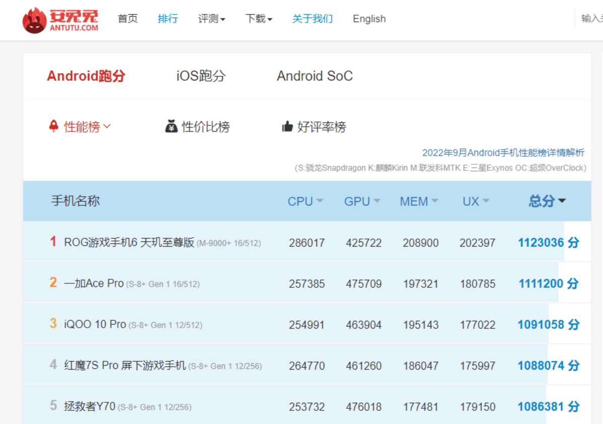 天玑1080安兔兔跑多少分_安兔兔跑跑_安兔兔跑多少分