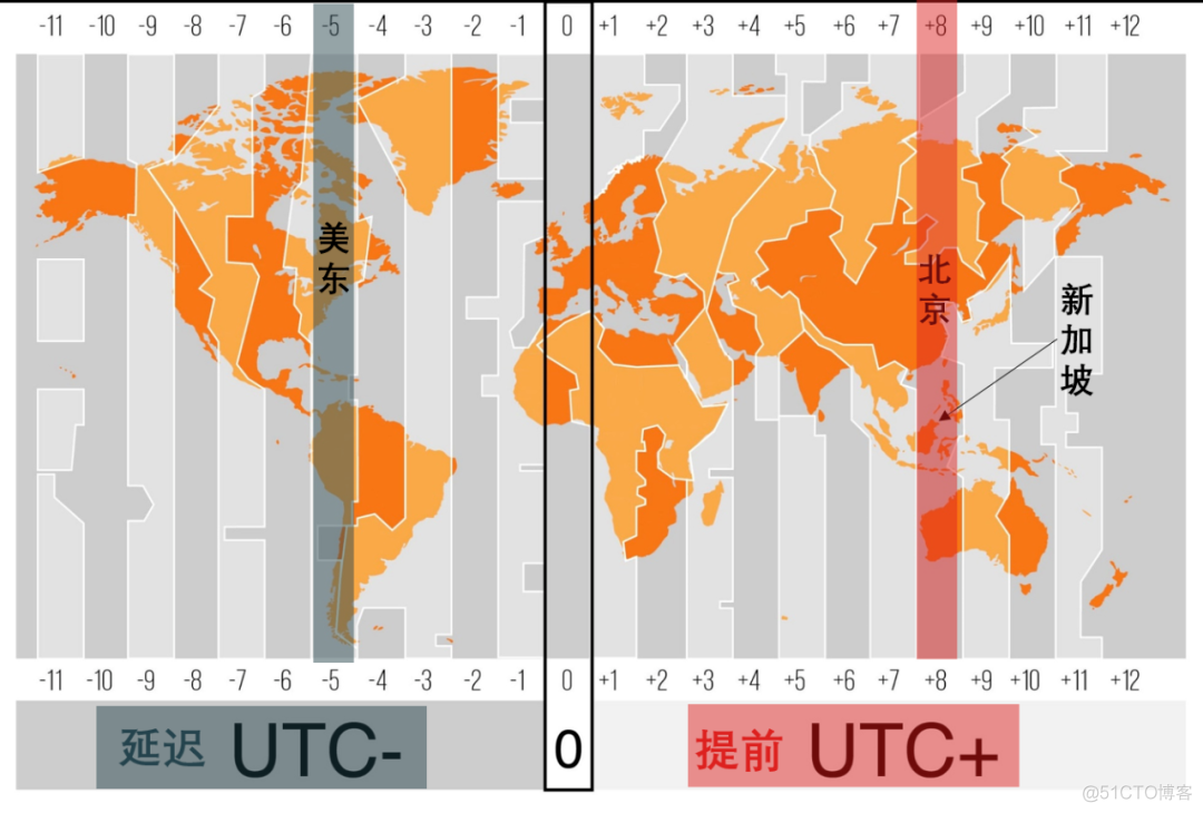 时间戳转日期-程序员记录生活：时间戳转换成日期，感悟时间的舞