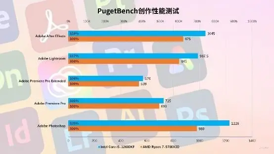 6950xt功耗_6950xt有矿吗_6950xt相当于