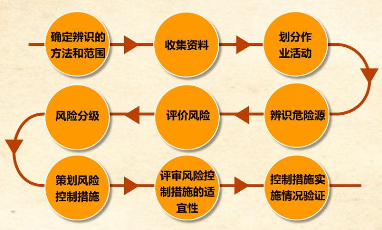 管控端解除_应用管控中心已限制风险怎么解除_怎么在应用管控中解禁