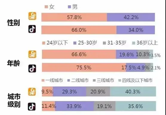 为什么快手最近突然变卡了_快手这两天为什么卡_快手突然特别卡怎么办