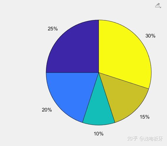 matlab读取txt文本数据_matlab读取txt文本数据_读取文本数据