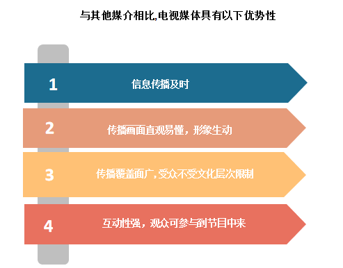 影视推广是诈骗吗_影视推广任务接单平台_影视推广