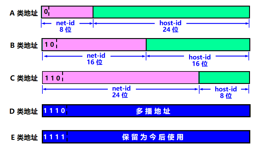 路由器ipv6需要打开吗_路由器要开启ipv6_路由器ipv6需不需要开启