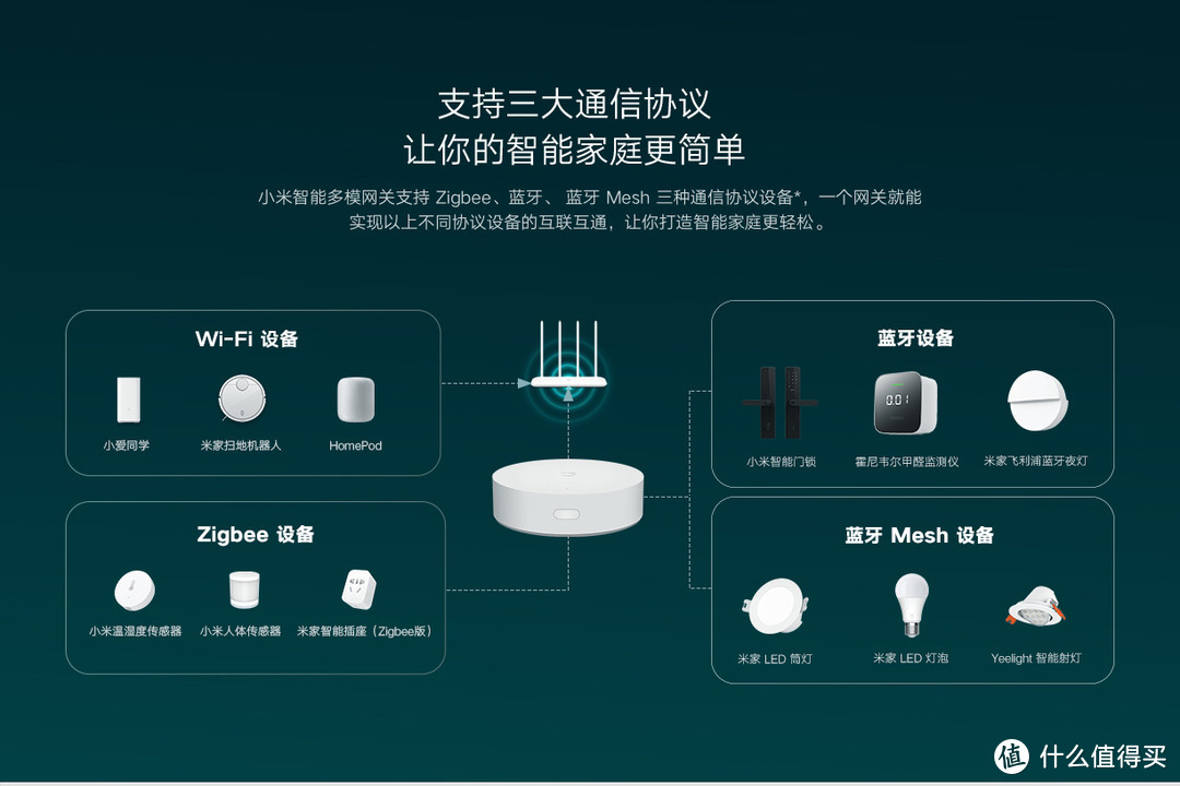 小米风扇怎么连无线网_小米风扇连接wifi_小米风扇如何连接wifi