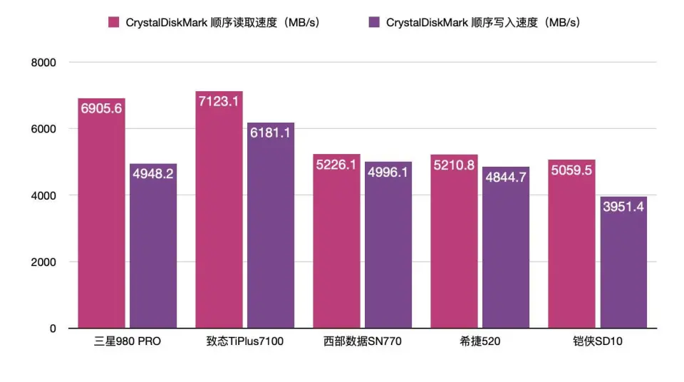 天玑720是低端吗_天玑720属于中端_最便宜天玑720