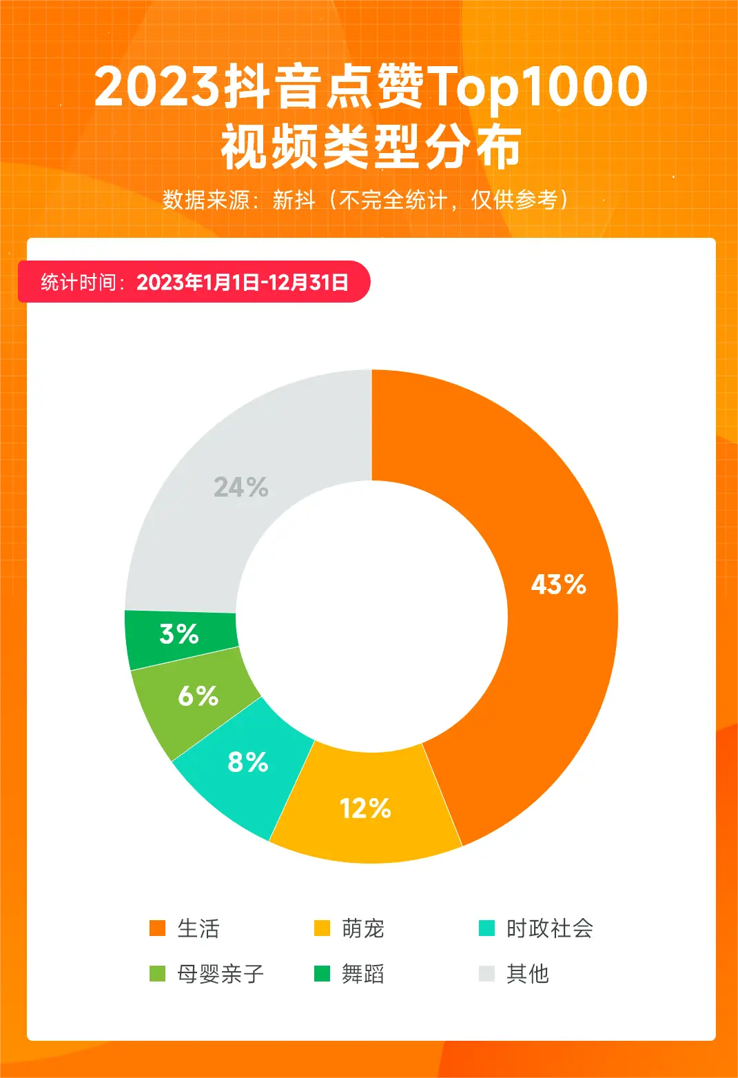 发视频涨粉有什么好处_最容易涨粉的短视频_短视频涨粉丝