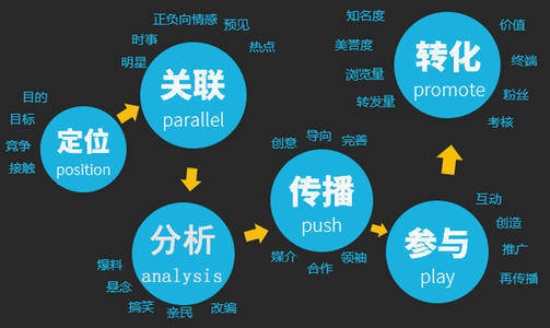 抖音浏览量是一人一个浏览量吗_抖音浏览量是一人一个浏览量吗_抖音浏览量是一人一个浏览量吗