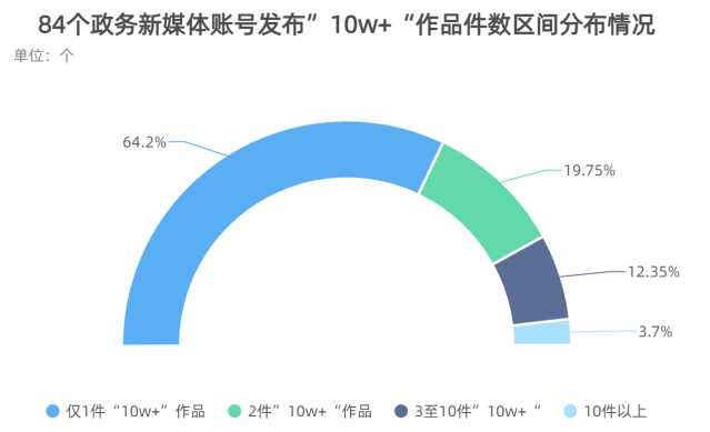 抖音浏览量是一人一个浏览量吗_抖音浏览量是一人一个浏览量吗_抖音浏览量是一人一个浏览量吗