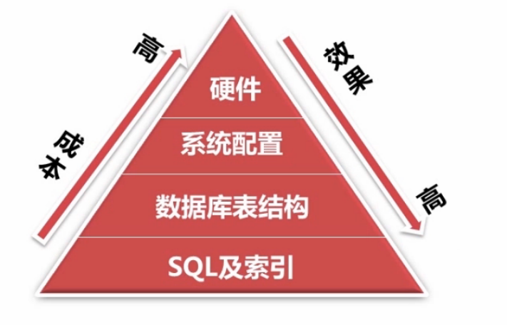 mysql查询语句大全及用法_mysql查询语句_语句查询排名