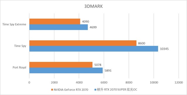 3060和2070对比_对比的作用_对比句