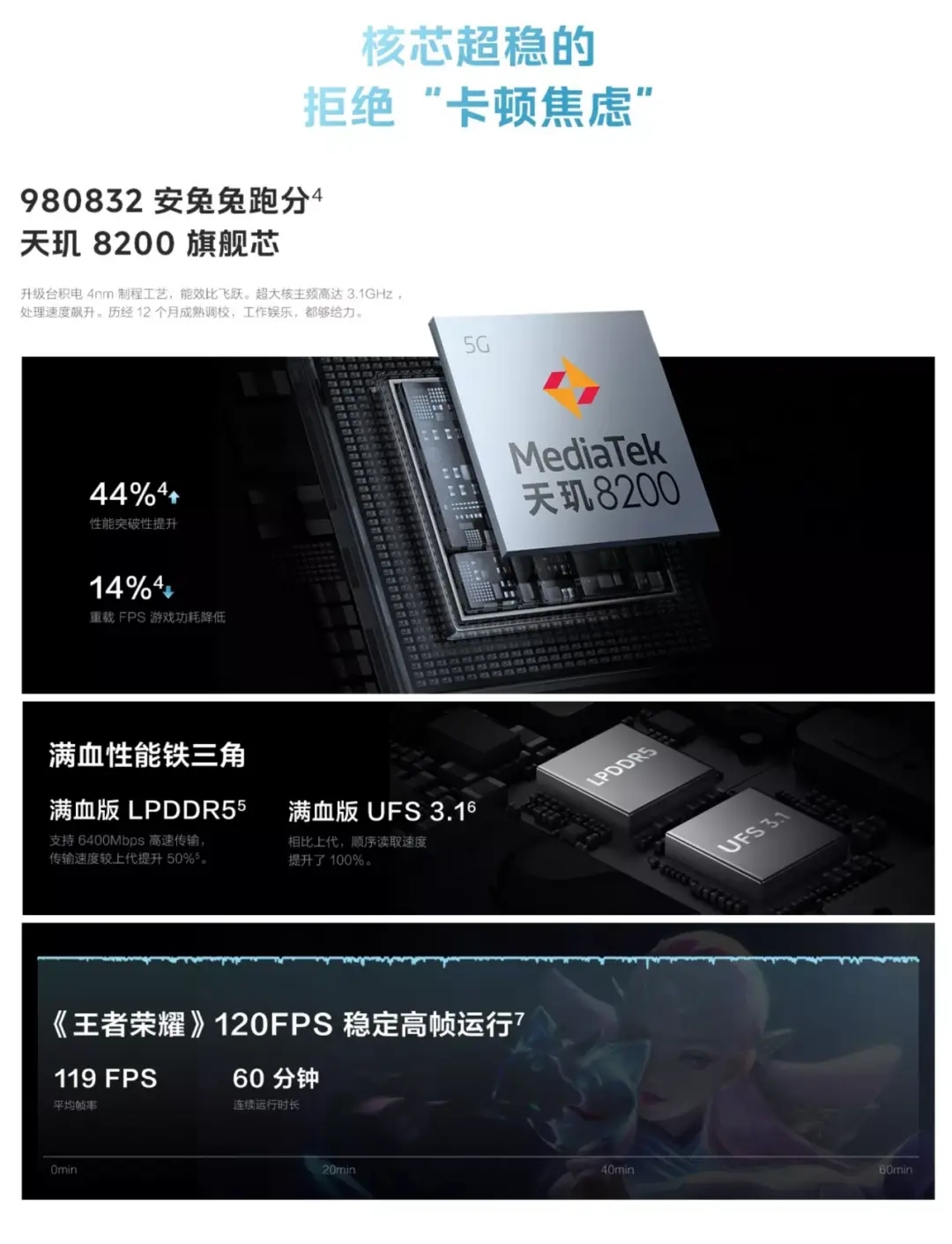 骁龙600与天玑800_天玑600相当于骁龙多少处理器_天玑600u属于骁龙多少