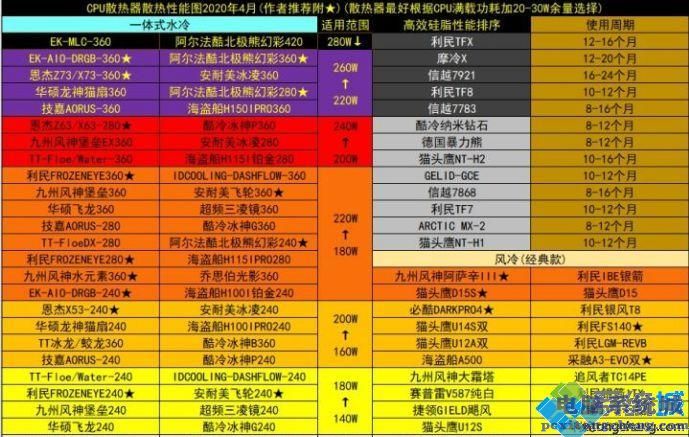 cpu排行榜天梯图2023_cup排行榜天梯图2023_显卡排行榜天梯图2023