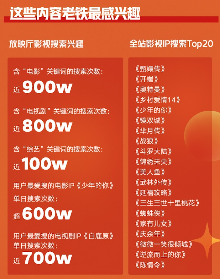 快手发作品容易热门时间_快手什么时候发作品容易上热门_热门快手作品容易发时候上传吗