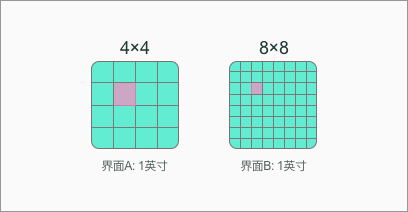 屏幕ppi是什么意思啊_屏幕ppi是不是越高越好_屏幕ppi多少多大比较好