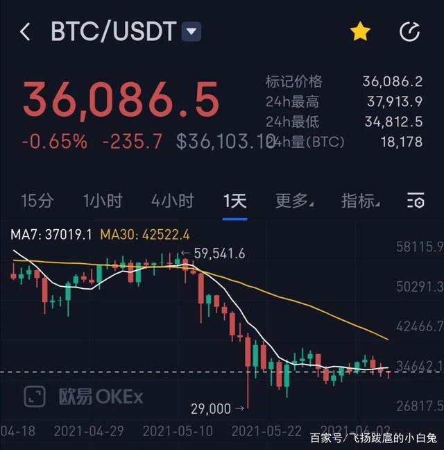 泰达币换人民币汇率_泰达币兑换人民币非法经营吗_泰达币怎么换成人民币