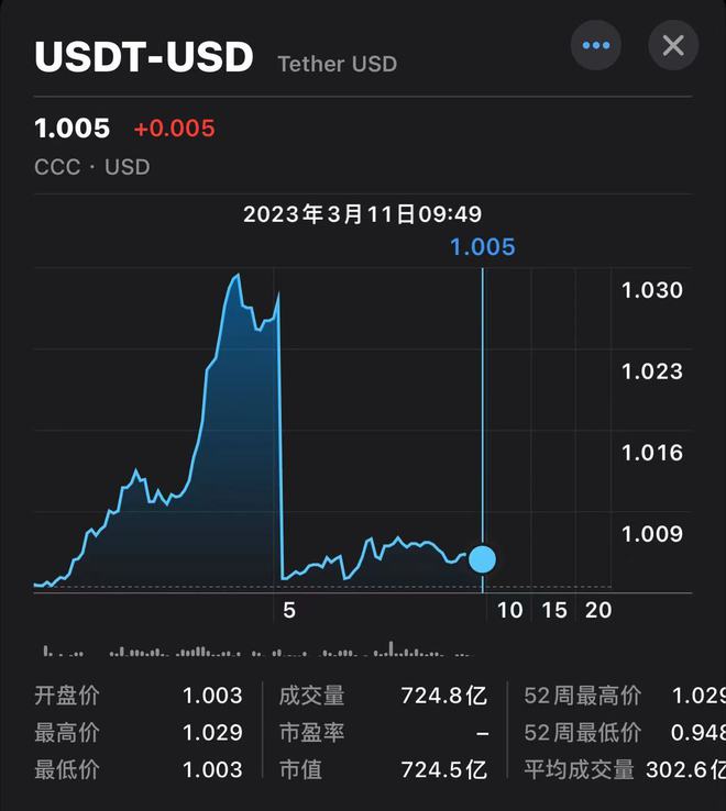 泰达币换人民币汇率_泰达币兑换人民币非法经营吗_泰达币怎么换成人民币