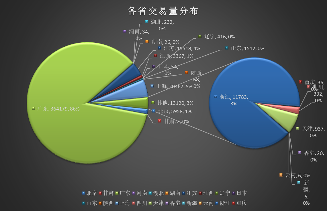 软件数据_软件数据包括什么_数据相关软件