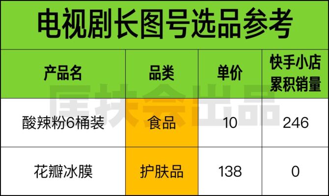 挂店铺快手商品开什么类目_快手怎么开店铺挂商品_快手小店挂商品需要营业执照吗