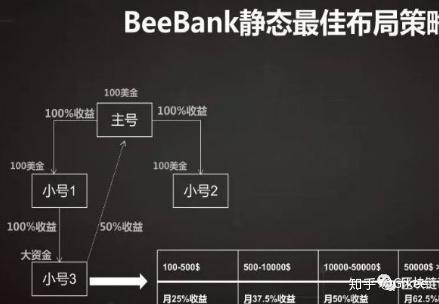 区块链是什么意思怎么赚钱_区块链赚钱意思是什么_区块链赚钱是不是骗局