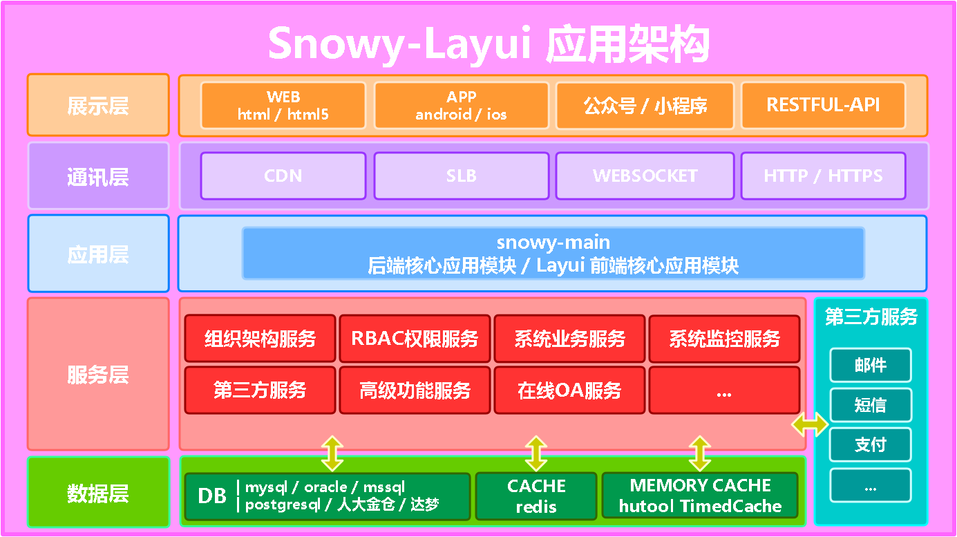 播放spring_springboot播放_springboot播放