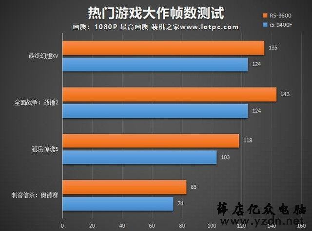 英特尔级别Grade8_r53600相当于英特尔什么级别_英特尔级别员工