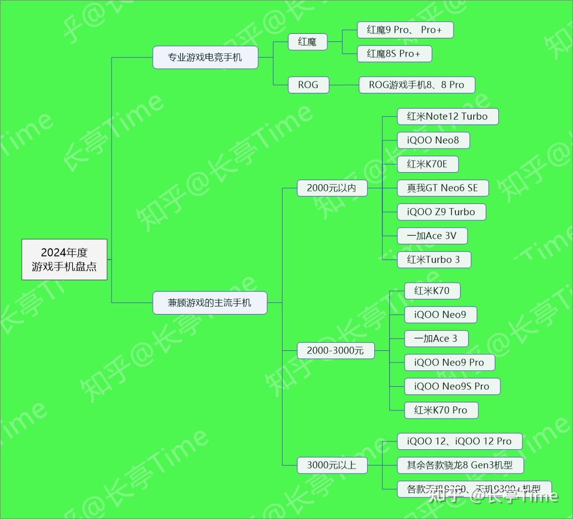 好苹果玩手机游戏怎么样_苹果玩手机游戏没有声音_苹果手机玩游戏好不好