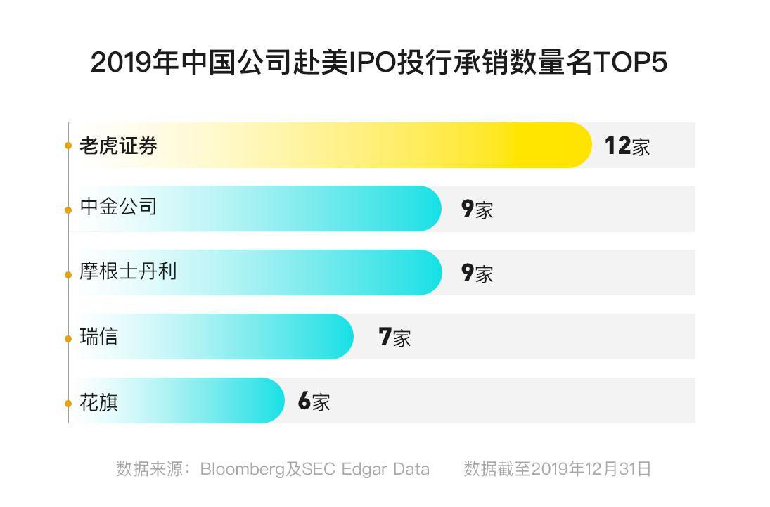 老虎证券app下载版本_老虎证券网站_老虎证券app官网下载