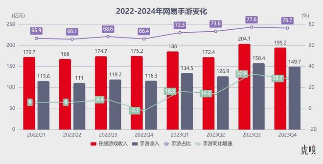 手机游戏大厂有哪些_手机大型游戏厂家_手机大型游戏公司