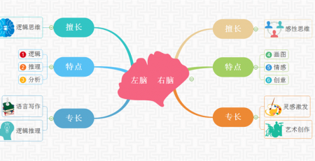 亿图网络图软件_亿图网络图绘制软件_亿图图示怎么画网络图