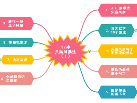 亿图图示专家2013密钥_亿图图示专家v79补丁_edraw亿图图示专家