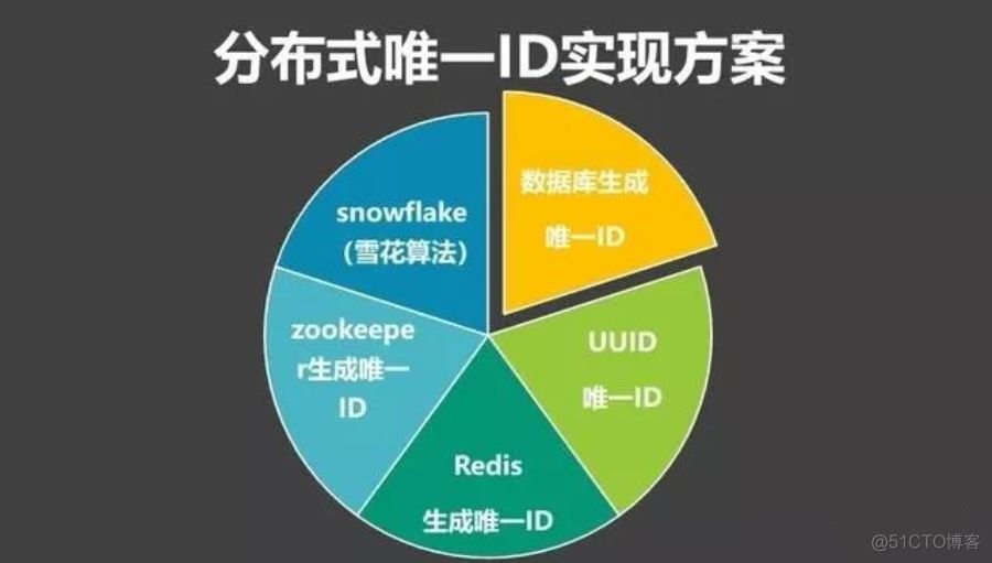 唯一键_字典中的键唯一_电脑键盘f键和j键图