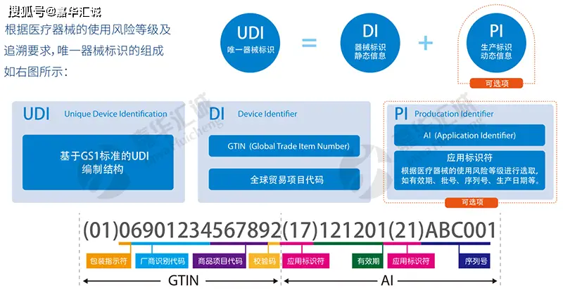 电脑键盘f键和j键图_唯一键_字典中的键唯一