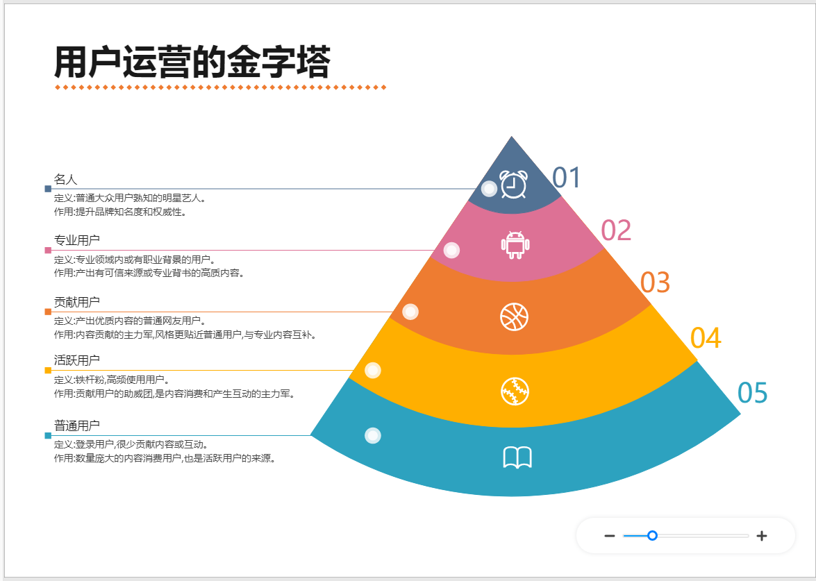 亿图图示专家怎么用_亿图图示专家 73_edraw亿图图示专家