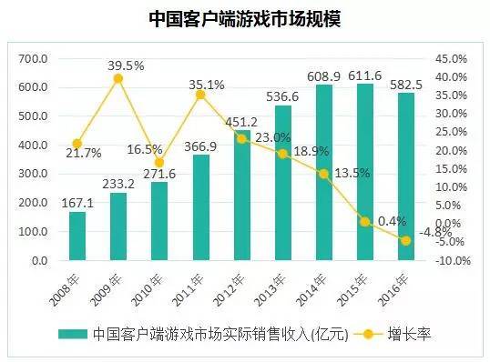 世界著名手机游戏公司_世界前十排名手机游戏公司_世界游戏手机排名前十名