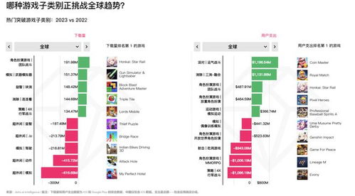 2023手游市场分析,趋势、挑战与机遇并存