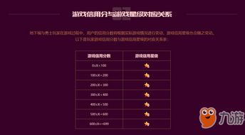 dnf游戏信用查询,揭秘玩家信誉与游戏环境