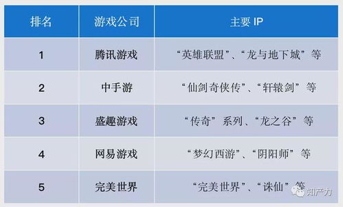 游戏版权ip,版权IP引领游戏新篇章