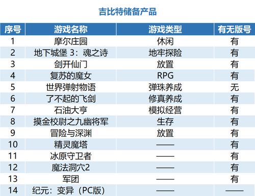 吉比特新游戏,探索未知世界的奇幻冒险之旅