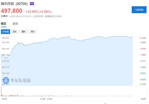 腾讯游戏市值,巅峰与变革的见证